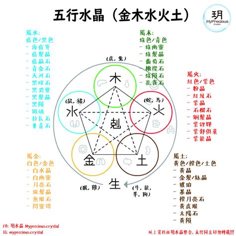 五行屬木水晶|五行屬木適合什麼水晶？